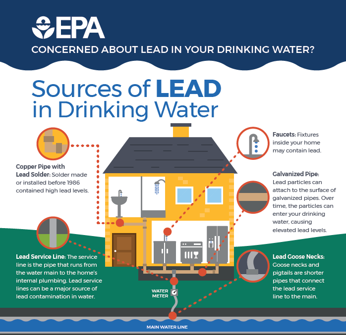 EPA Info graphic